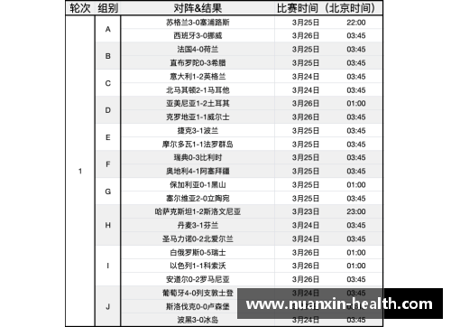 2024欧洲杯预选赛：赛程、球队和关键战况