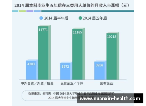 职业体育中球员薪酬的增长趋势