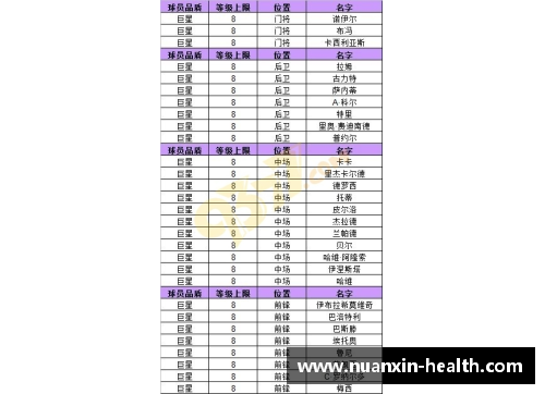 欧冠足球2球员数据及表现分析