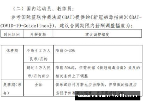 CBA普通球员薪酬：揭秘合同内幕